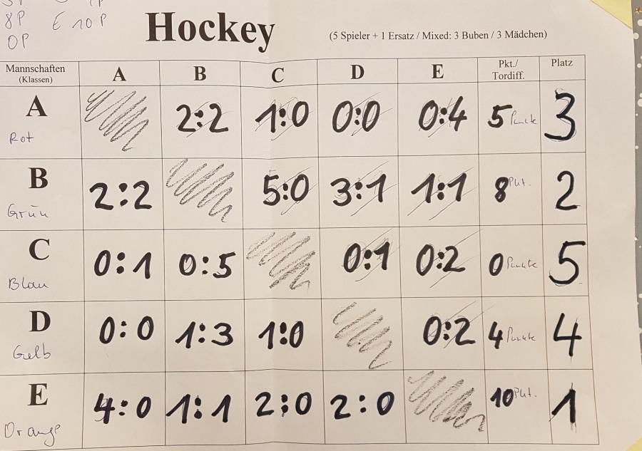 16 Hockey Ergebnisse 900